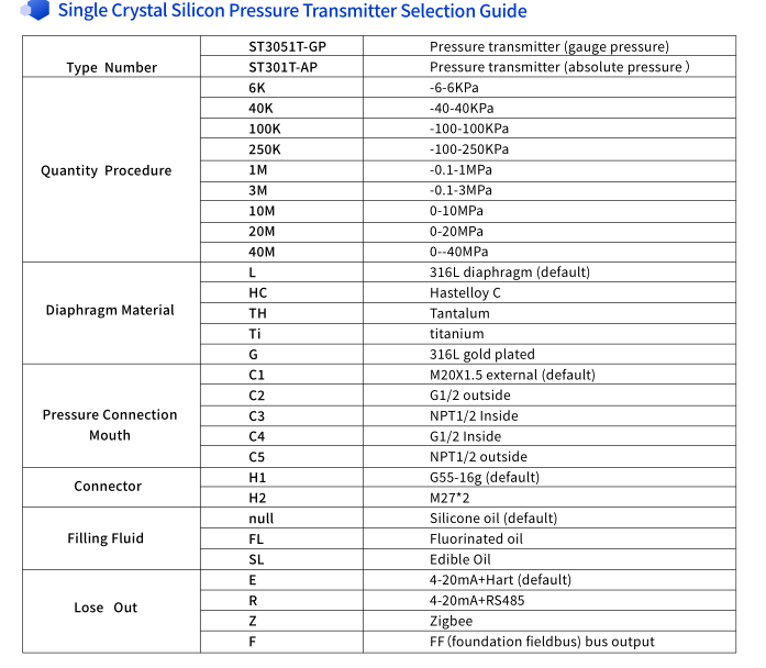 ST3051T-GP介绍-1.png